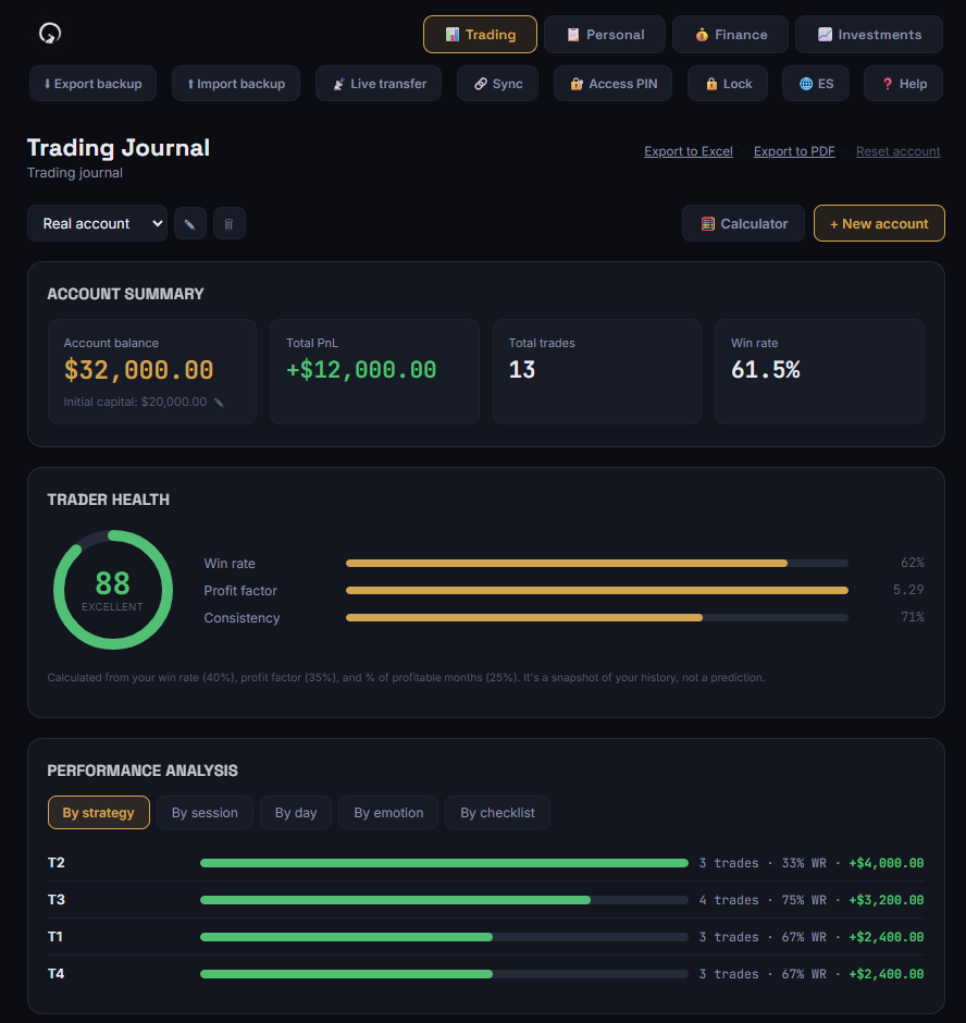 Screenshot of the Trading module in the Bitácora app, showing account summary, trader health and performance analysis