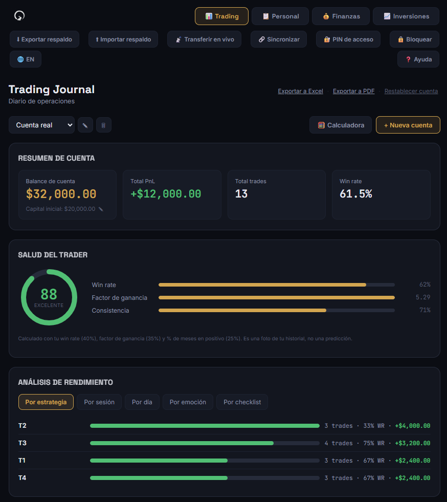 Captura del módulo de Trading en la app Bitácora, con resumen de cuenta, salud del trader y análisis de rendimiento
